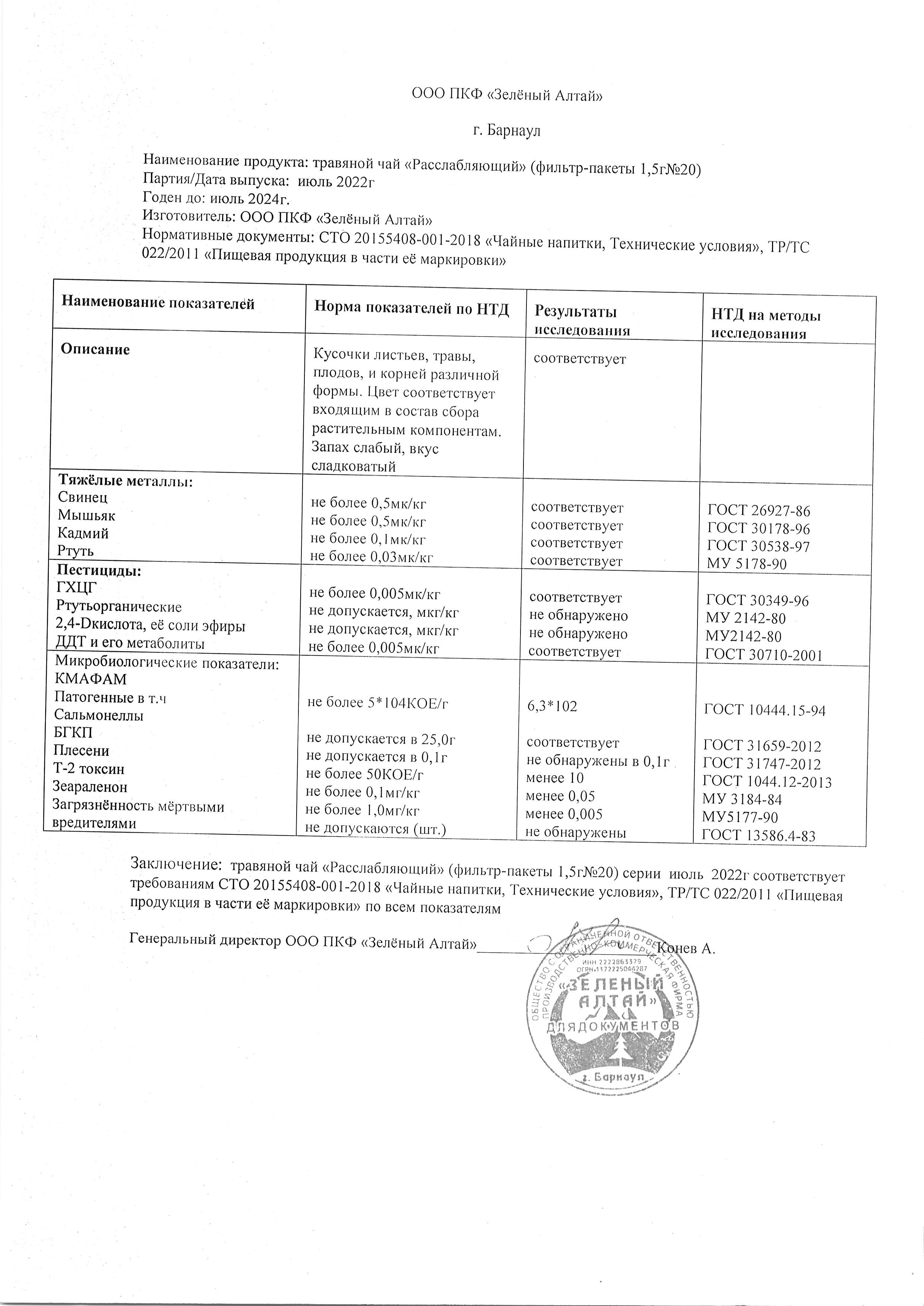 Паспорт №072022